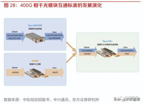 电子行业分析报告 AI浪潮奔涌,CPO等光技术持续演进