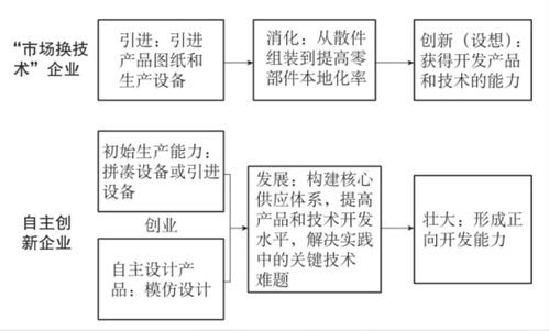 从 剪图纸 到 卡流程 ,那些年跨国公司是如何进行技术封锁的